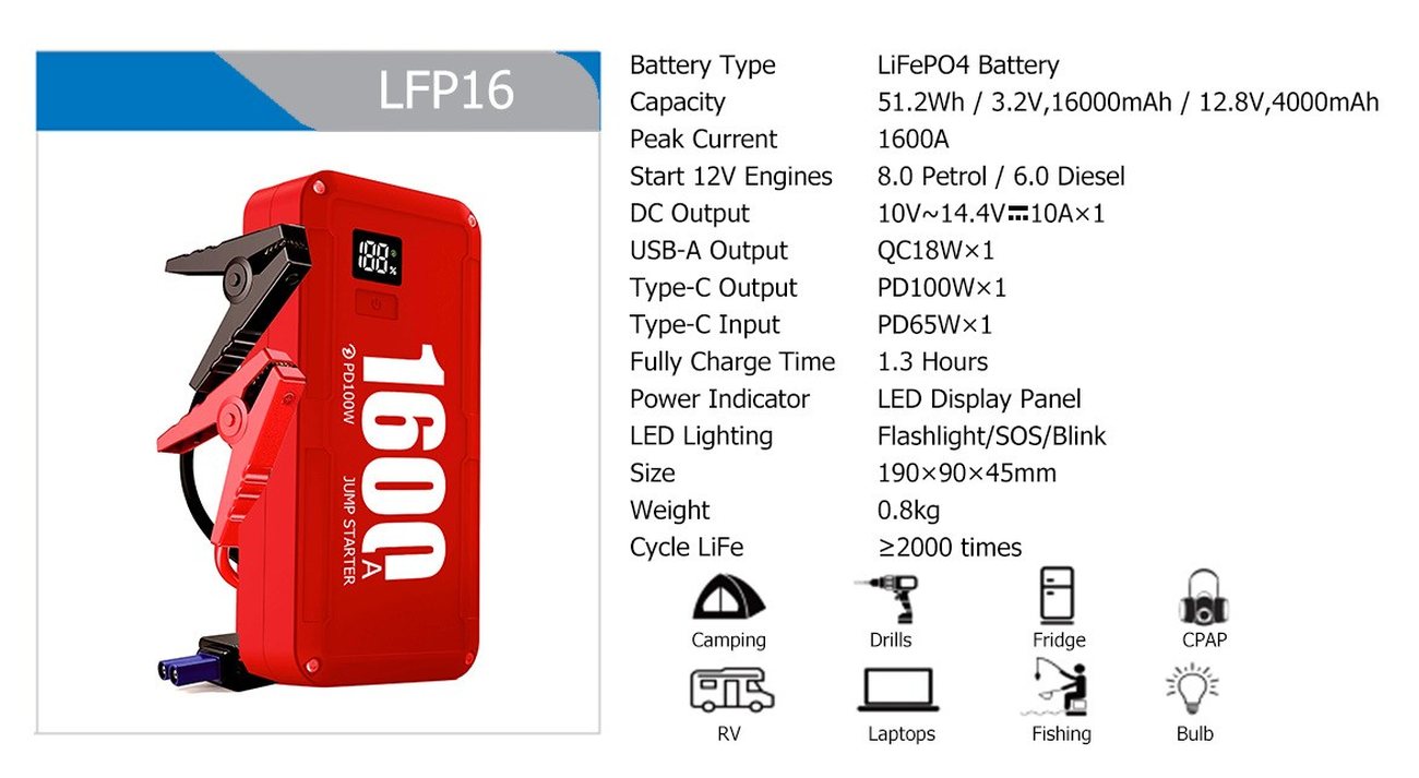 LFP16 full specification sheet