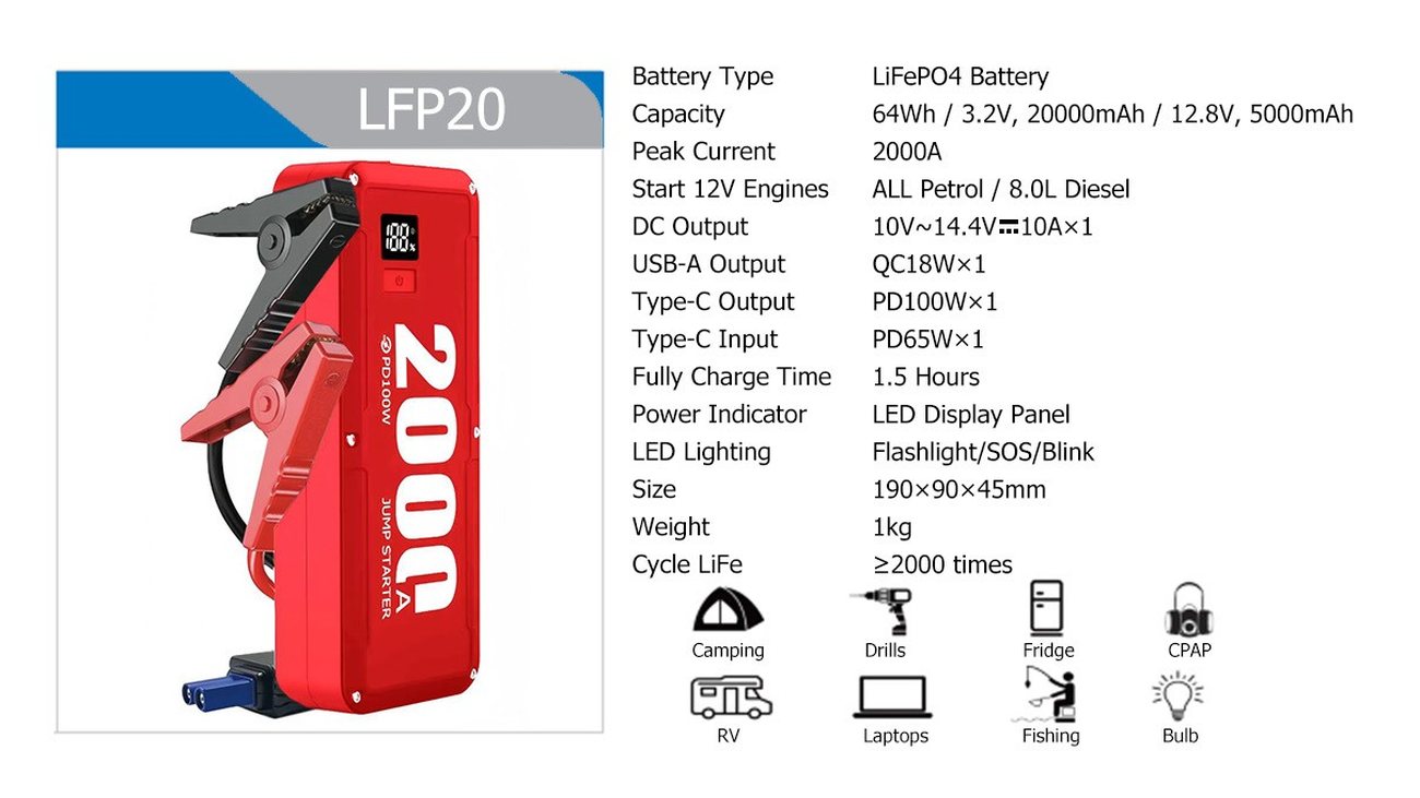 LFP20 full specification sheet