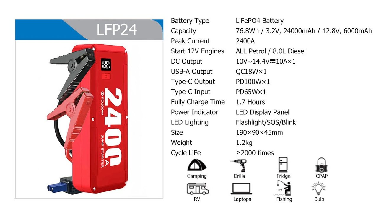 LFP24 full specification sheet