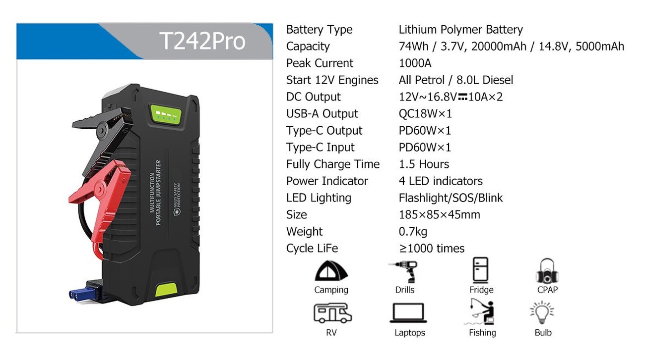 T242Pro full specification sheet