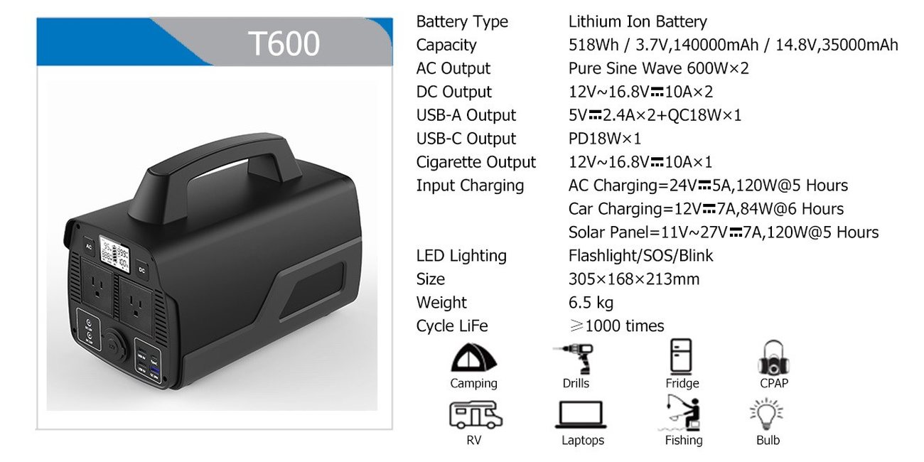 T600 full specification sheet