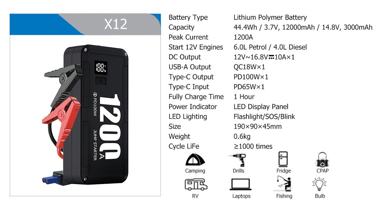 X12 full specification sheet