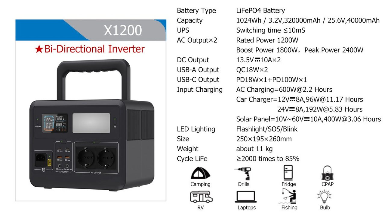 Mid-Size Power Stations range
