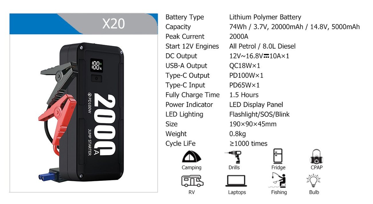X20 full specification sheet