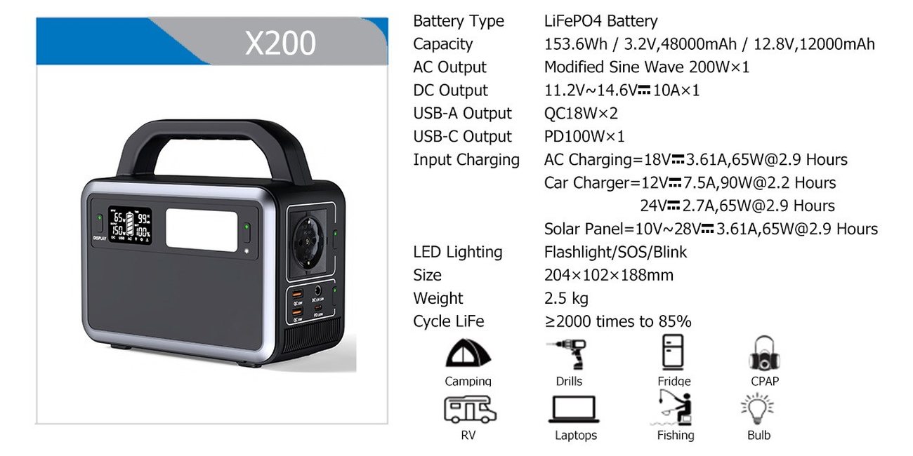 X200 full specification sheet