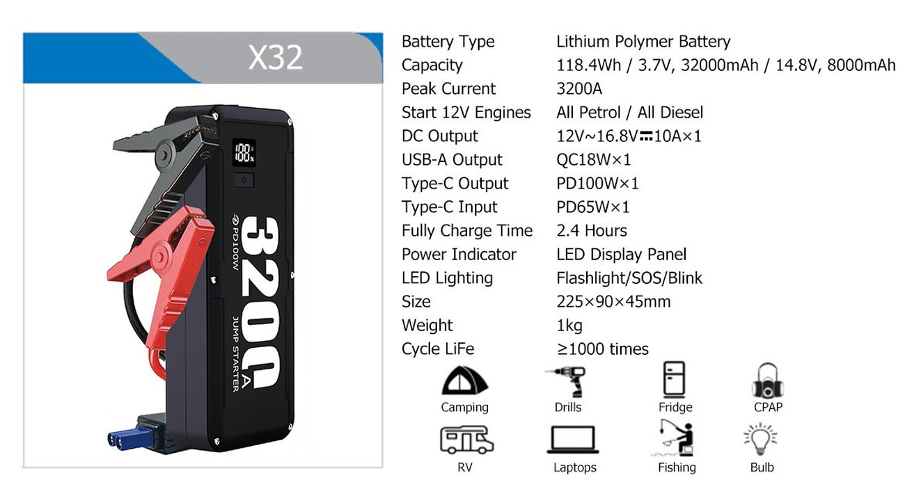 Car Jump Starters range